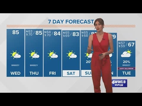 Warm and breezy weather; cold front ahead of Halloween