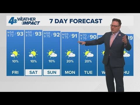 New Orleans Weather Impact 10pm: Hot Friday, less humid and stray showers possible