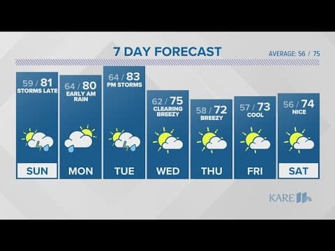 WEATHER: Clouds and storms return for Sunday