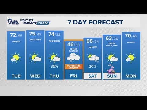 DG weather for Tuesday, April 15