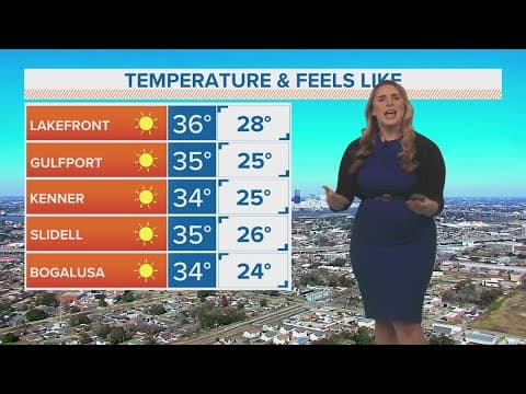 Cold weather during the weekend, rainy and warmer during the week