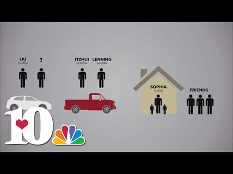 What we know about the Sweetwater shooting