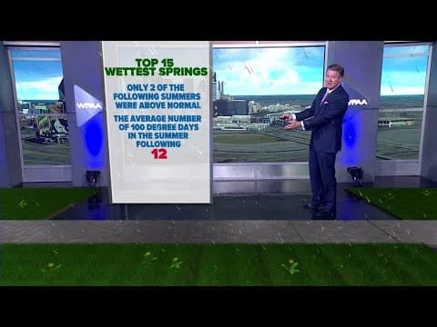 DFW Weather | A rainfall update for this Spring