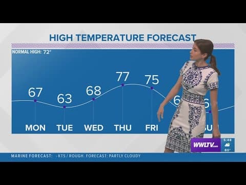 New Orleans Weather: Cooler air arrives soon