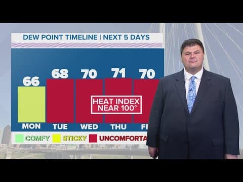 DFW Weather: Hot, humid days ahead in North Texas, Fall begins in a week
