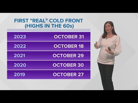 New Orleans Weather: Mid-August heat and a few storms this week