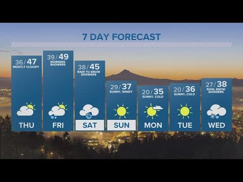 KGW Forecast: Evening, Wednesday, Jan. 25, 2023