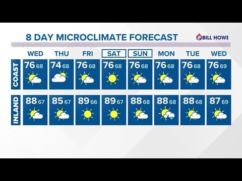 High surf and slightly drier through midweek in San Diego County