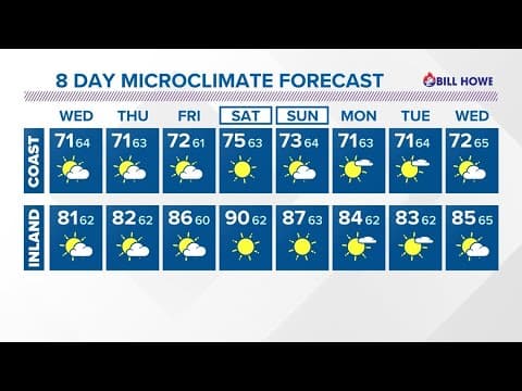 Gradually warmer throughout the week
