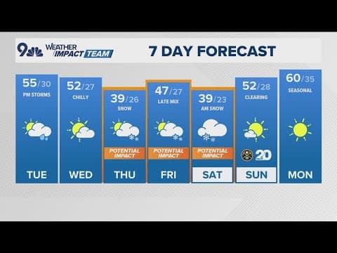 Extended Forecast | Storms ahead of several waves of snow