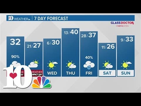 Morning Weather (1/15): Scattered snow showers throughout East Tennessee