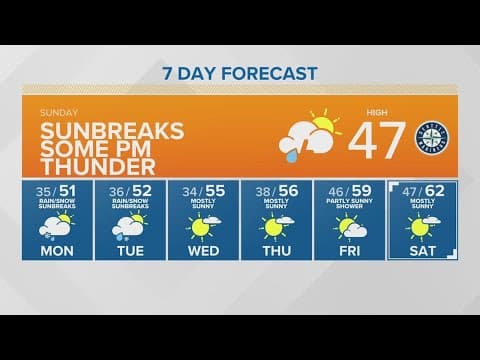 Sunbreaks with some afternoon thunder | KING 5 Weather