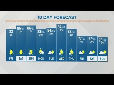 Columbus, Ohio weather forecast | September 16, 2022