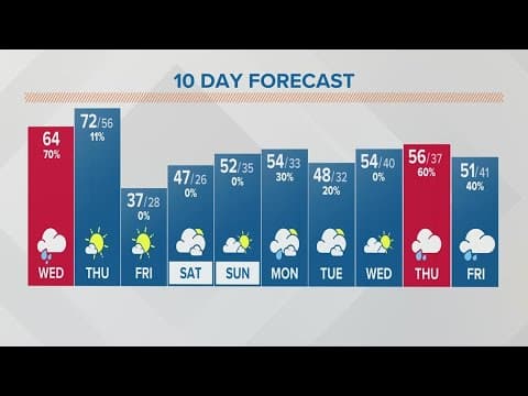 Columbus, Ohio weather forecast | Feb. 22, 2023