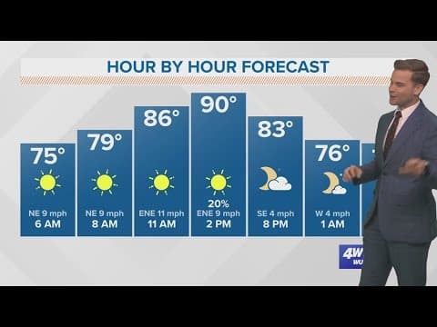 New Orleans Weather: Hot weekend with a few storms around