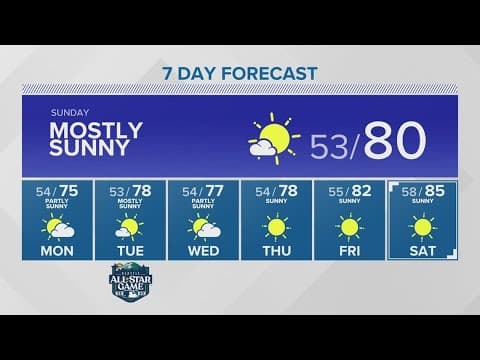 Mostly sunny skies stick around | KING 5 Weather