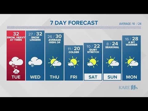 WEATHER: Heavy snow moves in