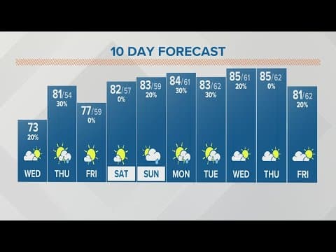 Columbus, Ohio weather forecast | June 14, 2023