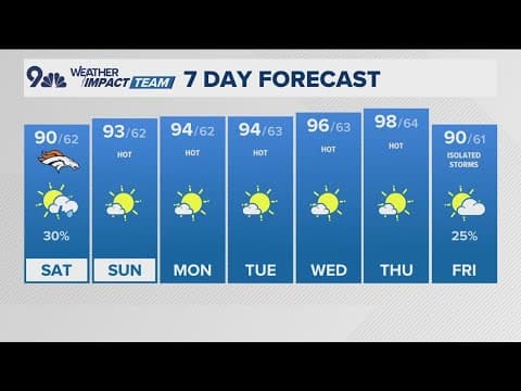 Denver Gazette weather for Saturday, August 16