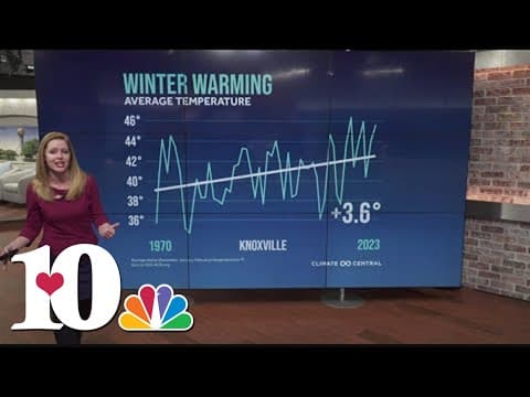 10Listens: Warm winter, hot summer?