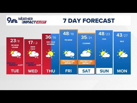 Denver Gazette forecast for Tuesday, Feb. 11