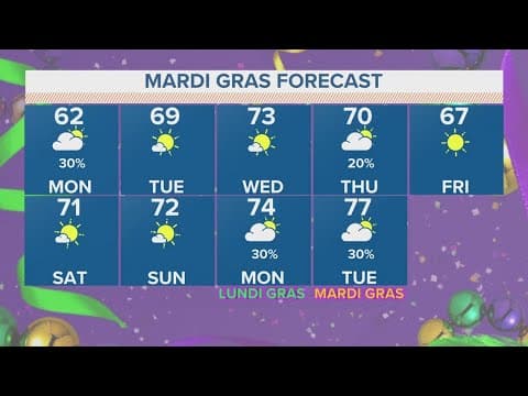 New Orleans Weather: Drier weather Monday