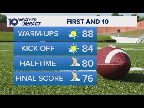 Week 5 | High school football forecast