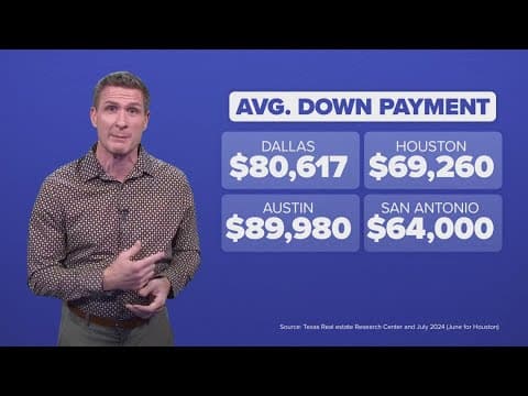 Right on the Money | Here's what you should know before you buy or sell a home