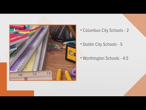 Ohio Department of Education and Workforce releases 2023-24 school report cards