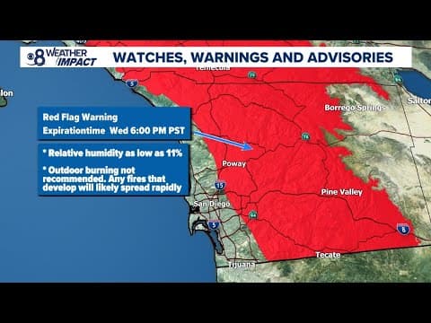 Red Flag Warning prompts critical fire danger with gusty winds, low humidity in Southern California