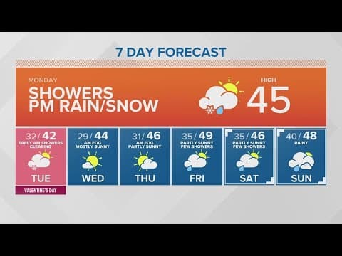 A late day rain and snow mix | KING 5 Weather