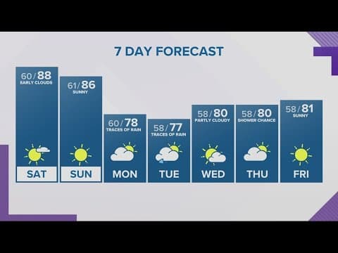 KGW Forecast: Evening, Friday, July 21, 2023