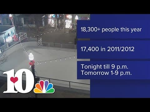 Market Square's Holidays on Ice skating rink breaks an all-time record