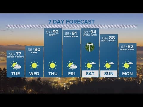 KGW Forecast: Evening, Monday August 21, 2023