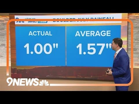 The Front Range is not in a drought, despite dry conditions