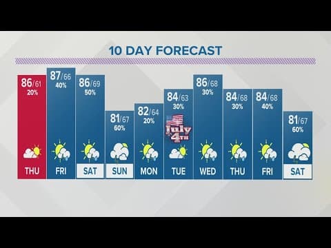 Air Quality Alert extended through Thursday for central Ohio