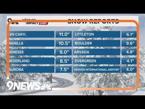 Latest forecast | Snow gradually clears out later today