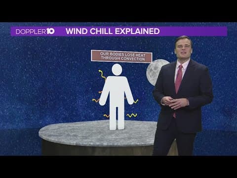 Wind chill explained | Dopper 10 Futurecasters