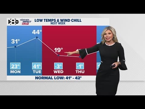 DFW Weather: Wintry precipitation on the way? Here's what we're expecting