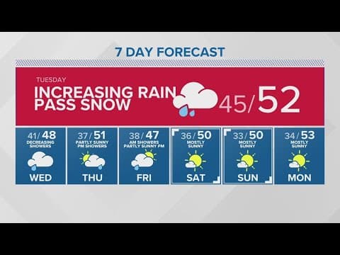 Snowfall expected in the mountain passes | KING 5 weather