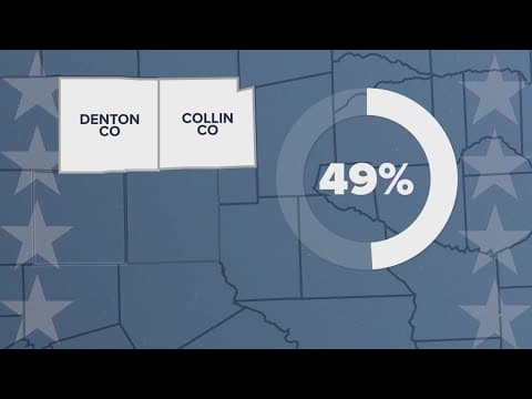 Texas early voting: Latest vote totals and turnout numbers