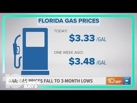 AAA: Florida gas prices fall to 3 month lows