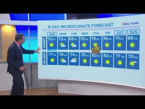 Windy conditions expected across San Diego County through Sunday