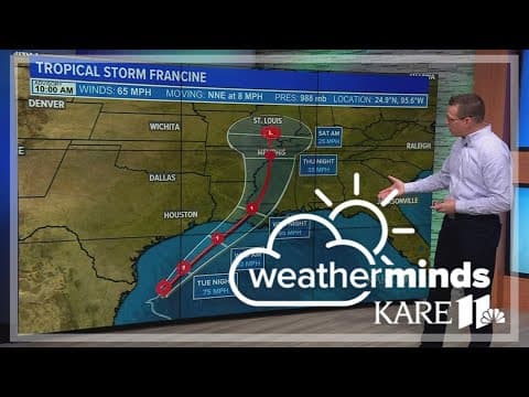 WeatherMinds: Hurricane season