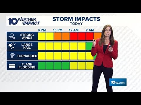 Severe weather outlook: Tracking strong storms in Columbus, OH | THE 10 WEATHER IMPACT Show (4-2-25)