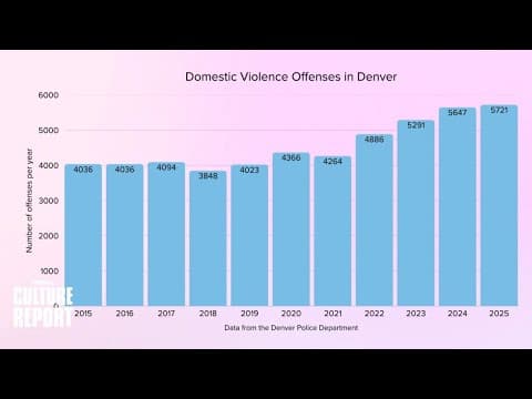 Domestic violence statistics, relationship red flags and abuse misconceptions