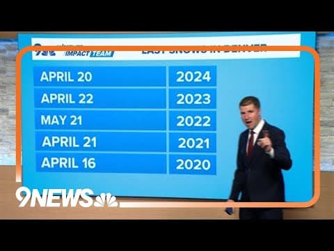 Denver approaches end of winter snow season