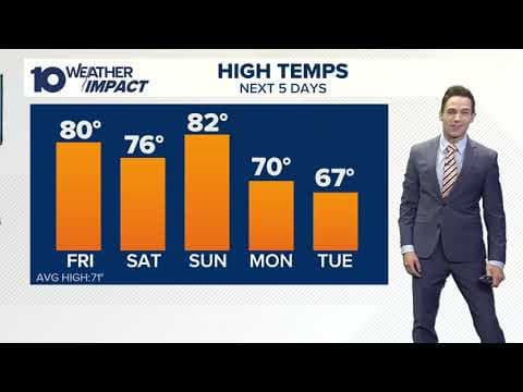 Columbus, Ohio forecast | Nice few days ahead