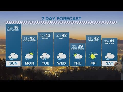 KGW Forecast: 11 p.m., Saturday November 26, 2022