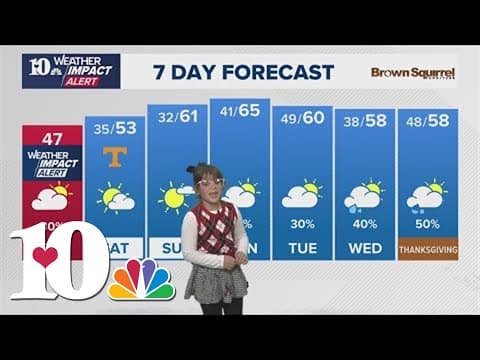 Meet our Mini Meteorologist: Kennedy does the 7-day!